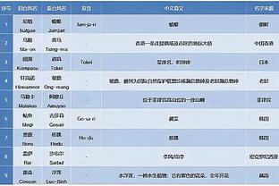 库明加：球队会没事的 我们只是有些小问题需要解决